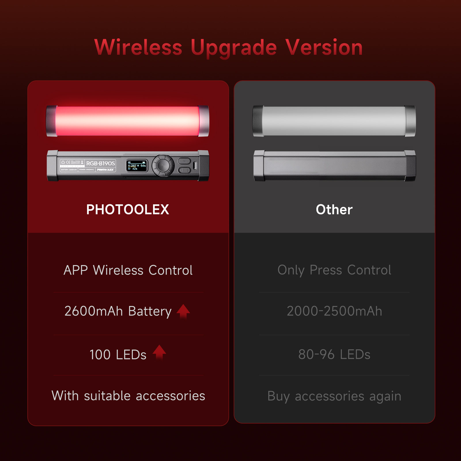 PHOTOOLEX RGB Video Light Hand - مراجعة Photography Lighting Design وسعره